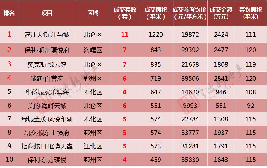 宁波二手房成交量上升_宁波新房成交量下降_二手房信息