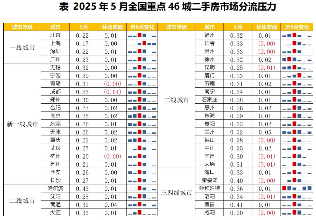 二手房市场找房人数占比_二手房市场分流压力_二手房信息