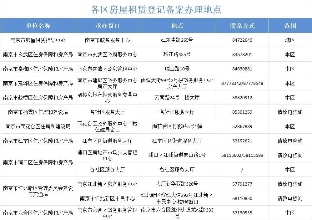 南京租房备案流程_南京房屋租赁登记备案_租房信息