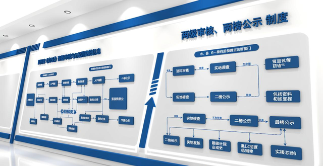 江西公租房申请条件_江西省公共租赁住房配租管理办法_出租出售