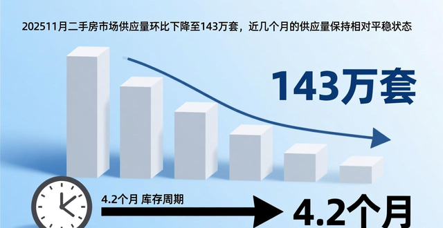 美国二手房销售量增长0.5_二手房信息_美国房价涨势放缓趋势