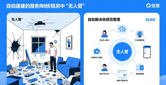 租房性价比评估_租房平台选择_租房信息