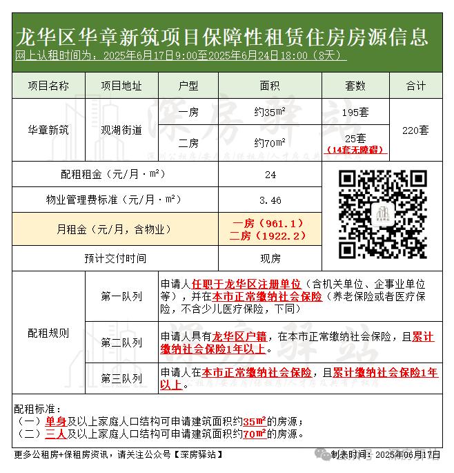深圳市龙岗区公租房配租时间_租房信息_深圳市龙华区保租房申请入口