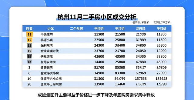 低价刚需二手房交易热门_二手房信息_杭州二手房价格走势