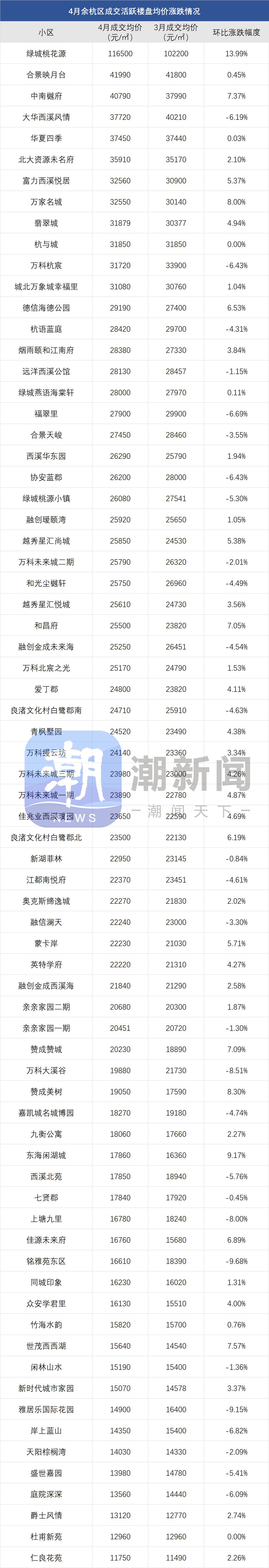 二手房信息_杭州4月二手房成交量_杭州二手房价格环比下跌