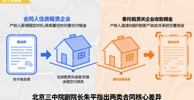 资产管理服务合同法律性质_出租信息_住房租赁合同纠纷
