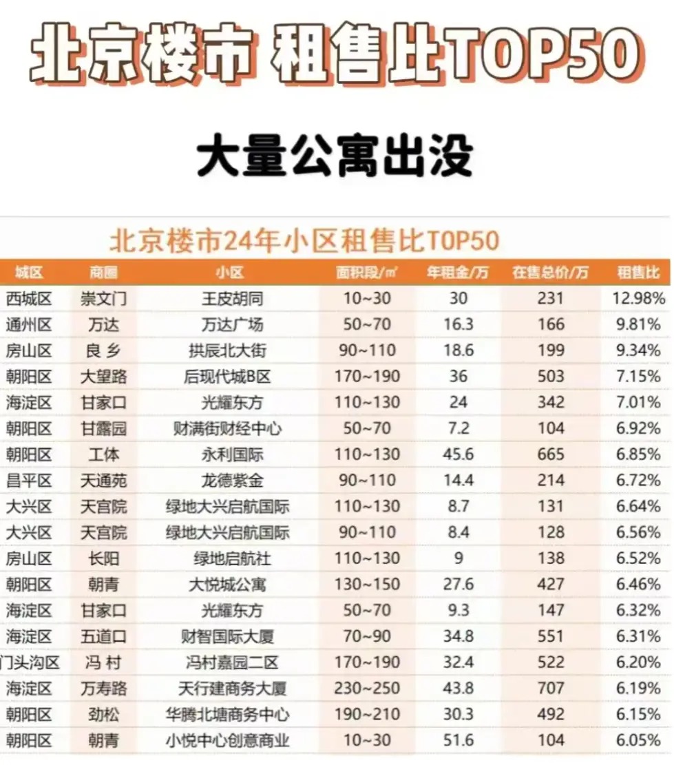 租售信息发布_租售信息_租售信息图片大全