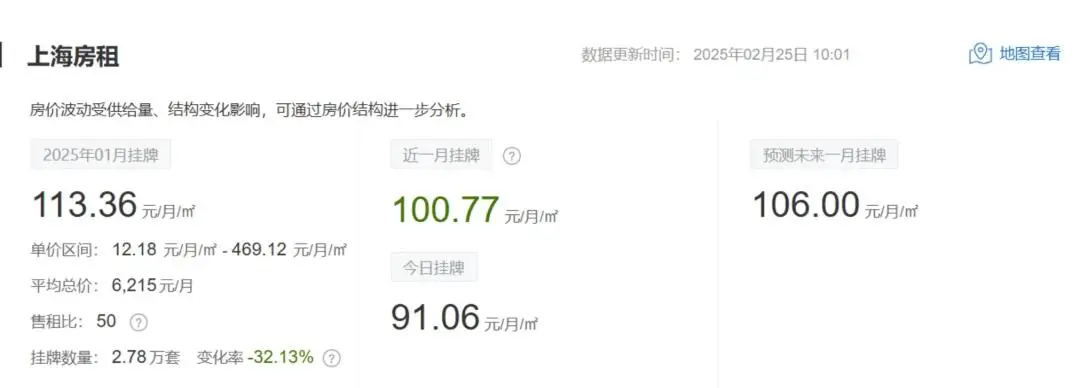 2024中国租房市场观察：一线城市租金下跌但租房难问题依旧严峻
