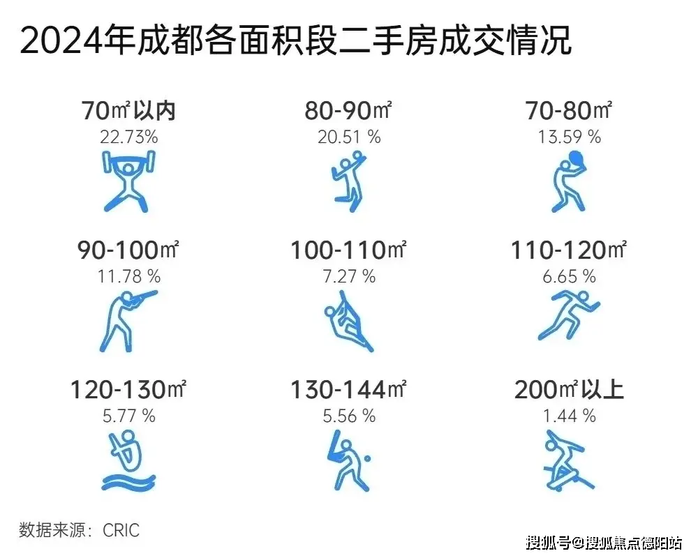 二手房信息平台_二手房信息网_二手房信息