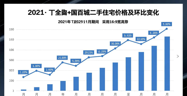 郑州二手住宅成交排名_二手房信息_中指研究院百城二手住宅价格指数