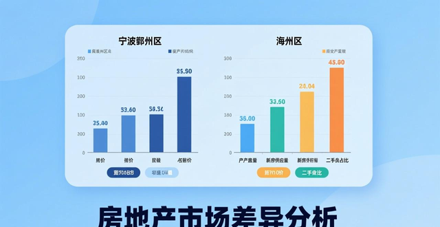 宁波楼市成交数据_二手房信息_鄞州区二手房市场分析