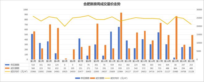 合肥新房二手房涨幅_合肥楼市回暖_二手房信息