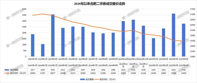 合肥楼市回暖_合肥新房二手房涨幅_二手房信息