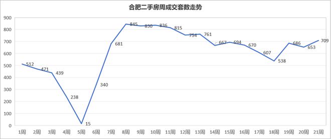 合肥新房二手房涨幅_合肥楼市回暖_二手房信息