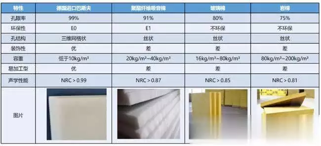 租房墙面隔音咋搞靠谱？小伙私自隔音被扣钱，这4种方法是正解