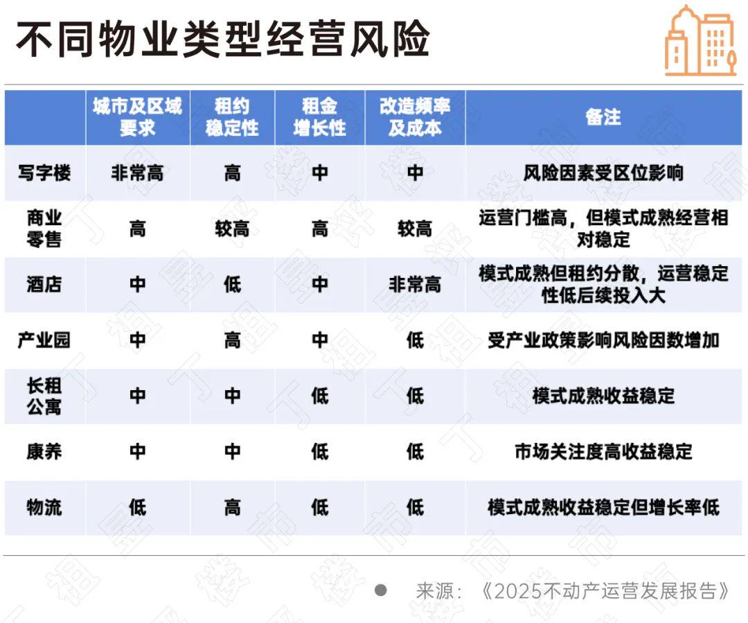 不动产去库存周期_非住宅类资产价值评估_出租信息