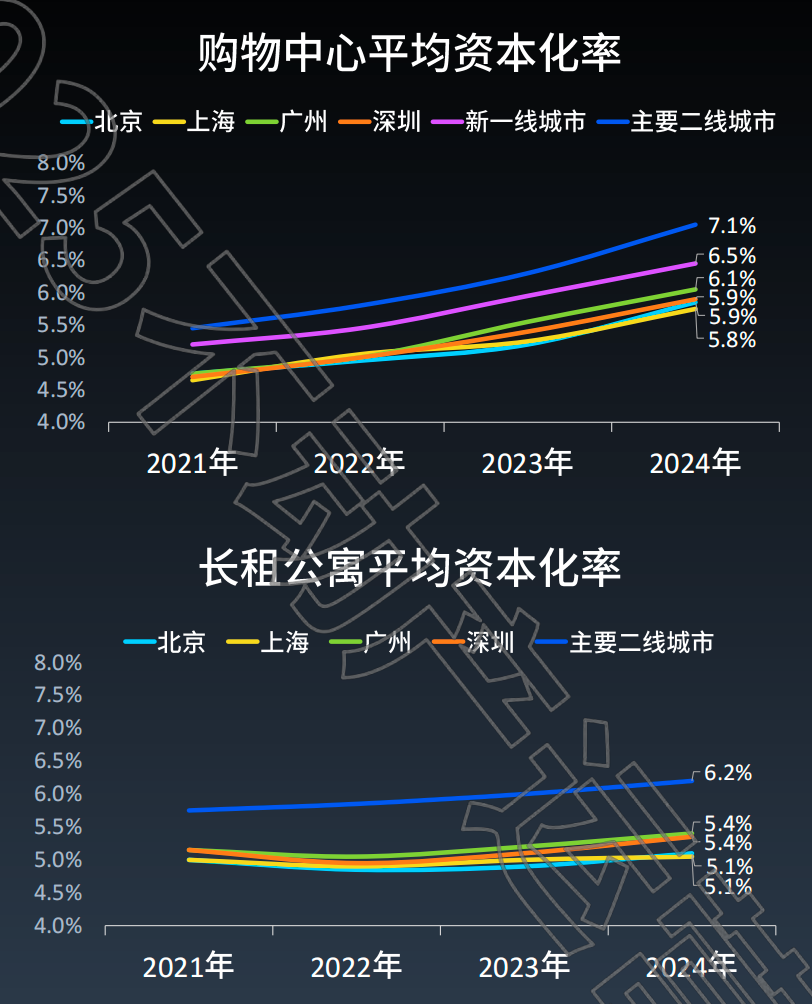 出租信息_非住宅类资产价值评估_不动产去库存周期