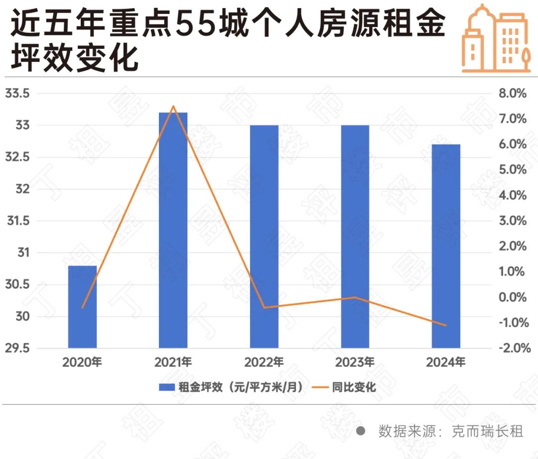 非住宅类资产价值评估_不动产去库存周期_出租信息