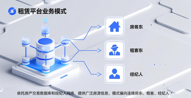 租房信息_2025年租房平台选择 房源真实可靠平台推荐 机构化长租平台评估