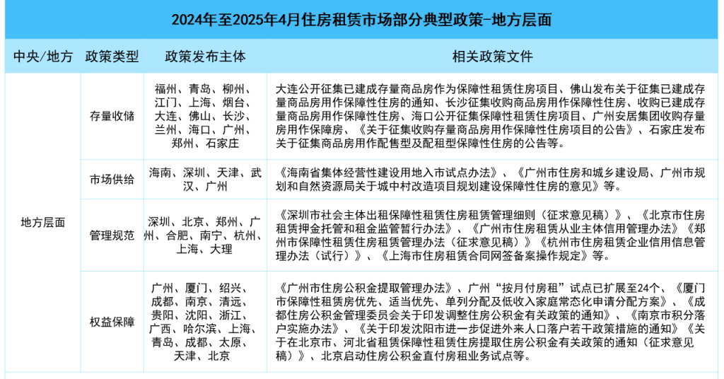 中国住房租赁市场发展_政策支持下的租赁住房需求增长_出租信息