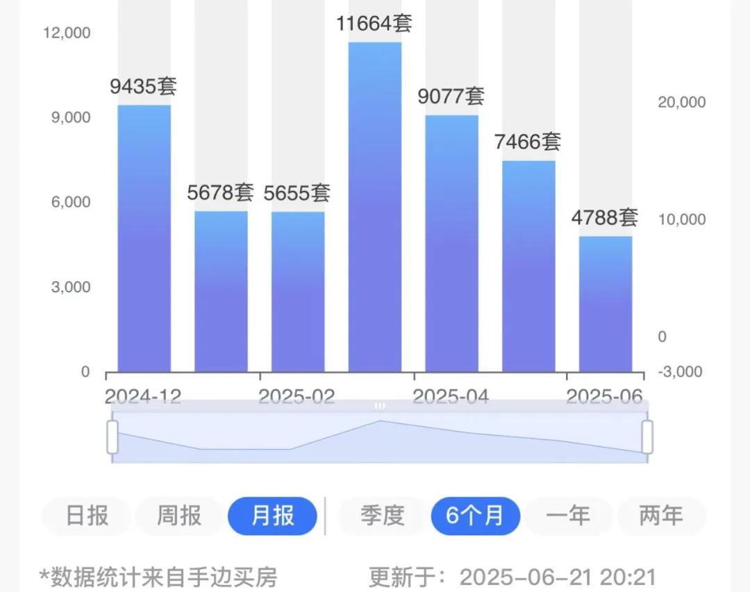  物业租售中心跳单问题 _杭州二手房三连跌 截客现象严重小区 _出租出售