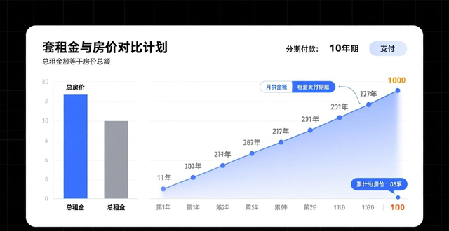 租售混同合同法律认定_名为租赁实为买卖合同_出租出售