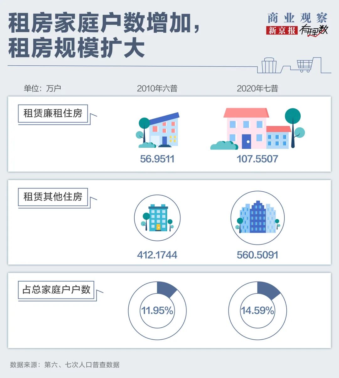 租房信息__ 一线城市租房问题 