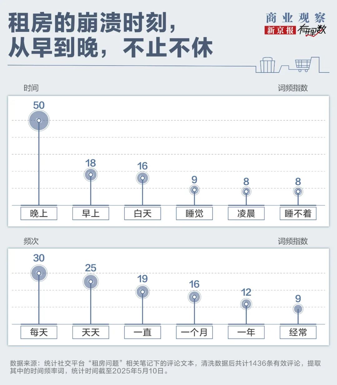 _ 一线城市租房问题 _租房信息
