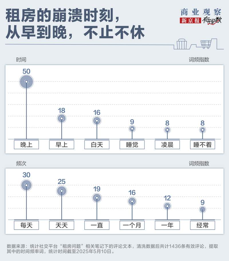 直租信息_毕业生租房困境_一线城市租房问题