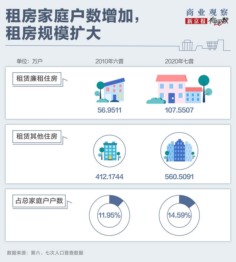 直租信息_毕业生租房困境_一线城市租房问题