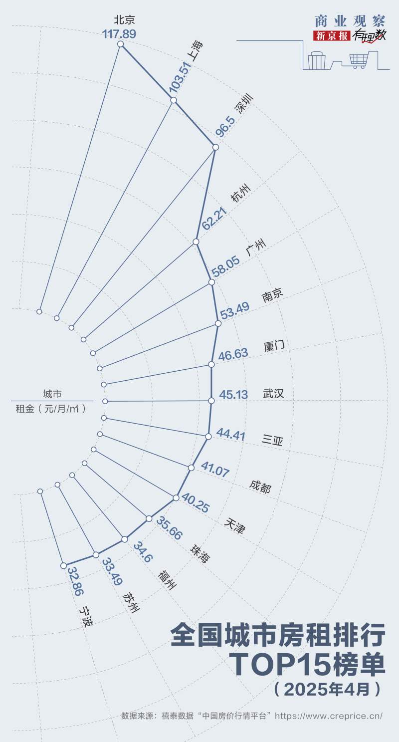 毕业生租房困境_一线城市租房问题_直租信息