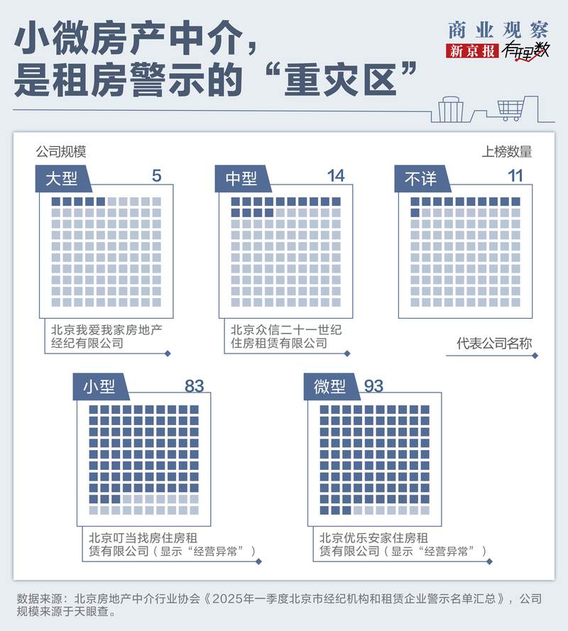 一线城市租房问题_直租信息_毕业生租房困境
