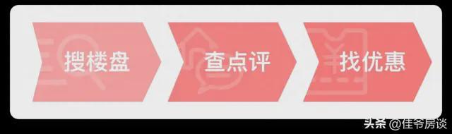 低总价次新二手房价格走势分析_二手房信息_北京各区域二手房价格走势