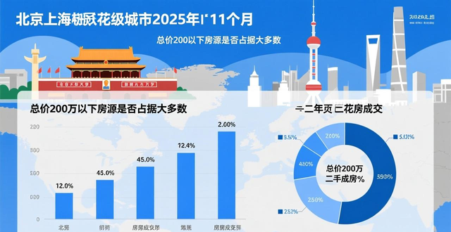 二手房市场成交占比趋势_二手房信息_200万以下房源成交结构分析