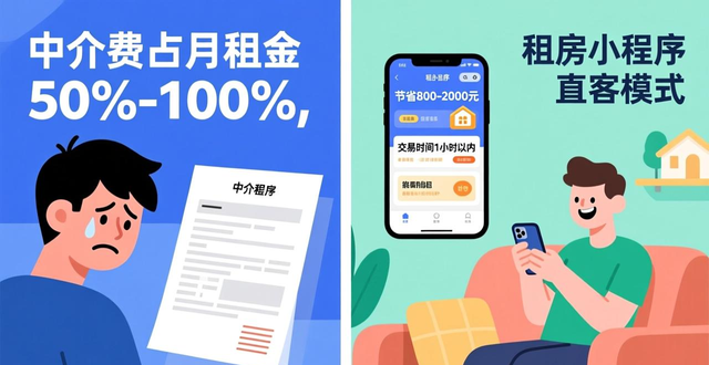租房小程序直租模式省中介费_租房小程序虚假房源核验_直租信息