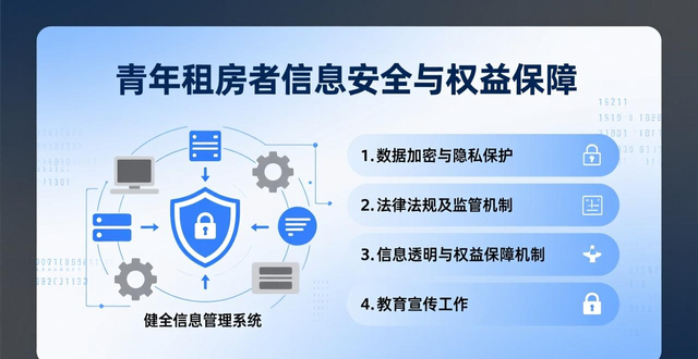 青年租房权益保护_租售信息_保障性租赁房信息安全