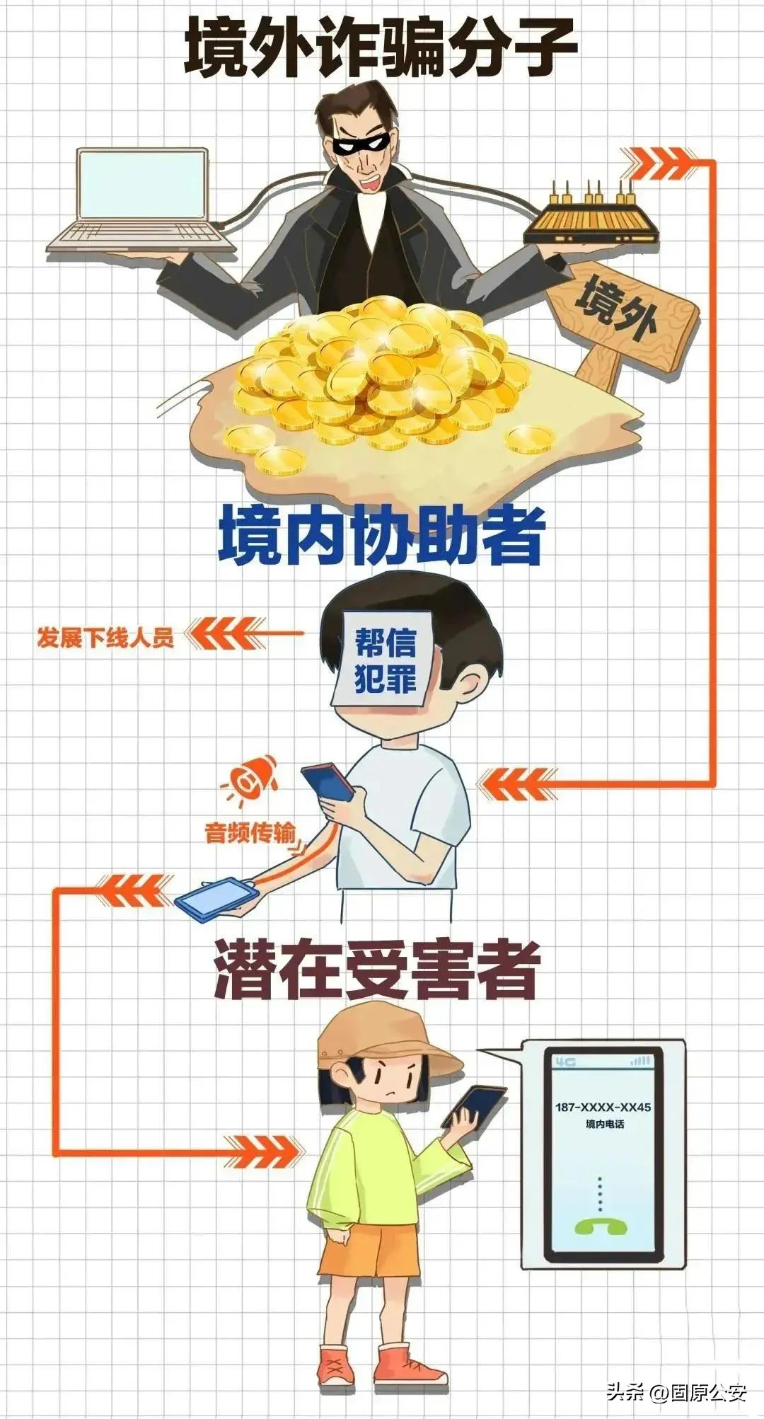 银行卡手机卡出租诈骗_出租出售_手机口诈骗案例