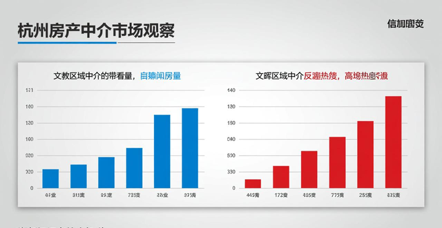 二手房信息_杭州二手房价下跌_杭州楼市成交量回暖分析