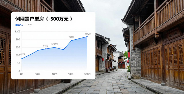 二手房信息_北京二手房市场库存规模变化_北京二手房市场成交量分析