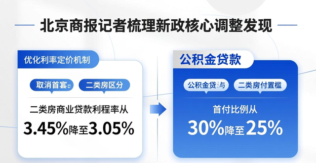 北京二手房新政影响_北京二手房市场成交量分析_二手房信息