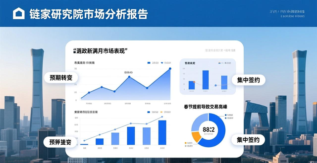 一线城市二手房交易表现_二手房信息_2026年楼市升温行情