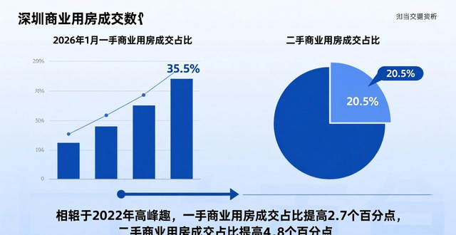 二手房信息_深圳商品住宅市场表现_深圳安居房市场分析