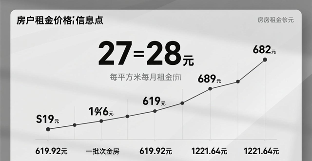 租房信息_成都武侯区保租房登记_成都锦江区保租房房源信息