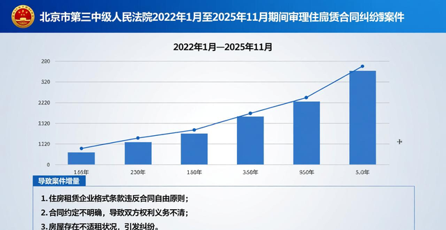 租房信息_租赁合同解除 房屋格局变更 租赁纠纷处理