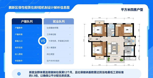 租房信息_深圳大鹏保租房分队列配租_深圳南山公租房申请
