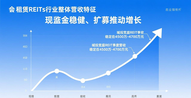 保障性租赁住房政策_租房信息_保租房REITs市场发展