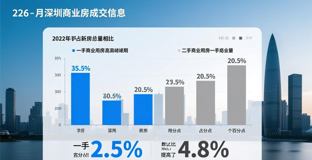 二手房信息_深圳商品住宅市场表现_深圳安居房市场分析