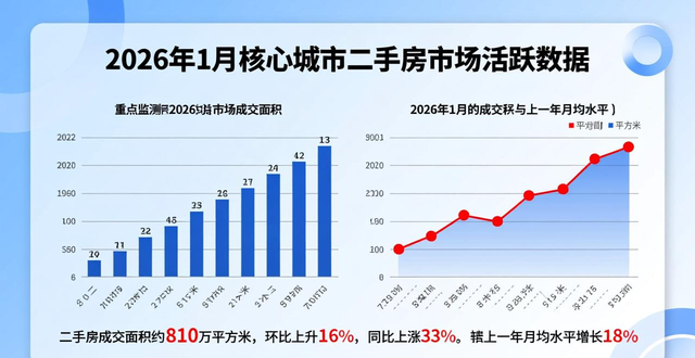 二手房信息_中国百城房价分化走势_百城新建住宅平均价格