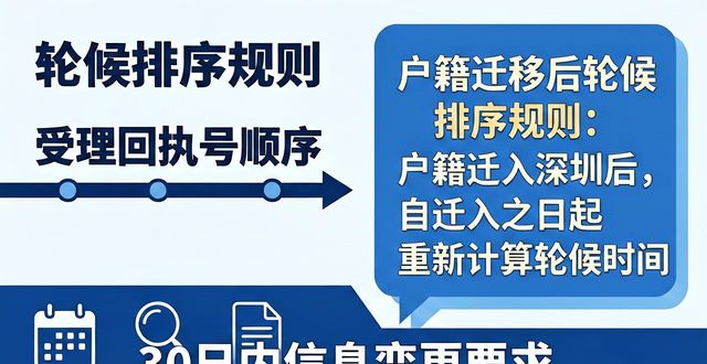 2026深圳公租房申请攻略：条件+排序+租金30%