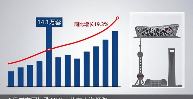 全国20个重点城市二手住宅成交_二手房信息_北京上海二手房成交量